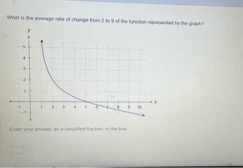 50 Points to correct answer!!!

what is the average rate of change from 2 to 9 of the function rep