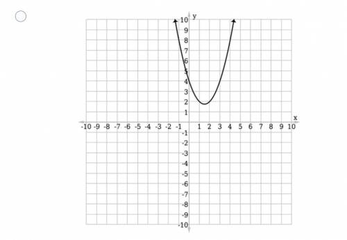 Identify the graph of f(x) = x2 + 3x – 4 from among the options below.