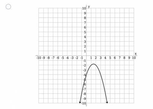 Identify the graph of f(x) = x2 + 3x – 4 from among the options below.