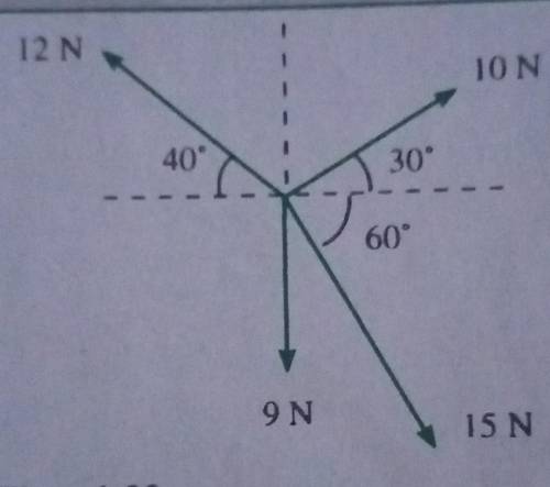 The four forces acts as shown in the diagram above. Calculate the resultant force.

Pls I need a q