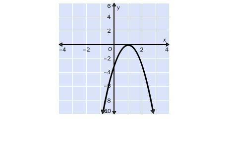 9.

For which discriminant is the graph possible?
A. b2 – 4ac = 3
B. b2 – 4ac = –4
C. b2 – 4ac = 0