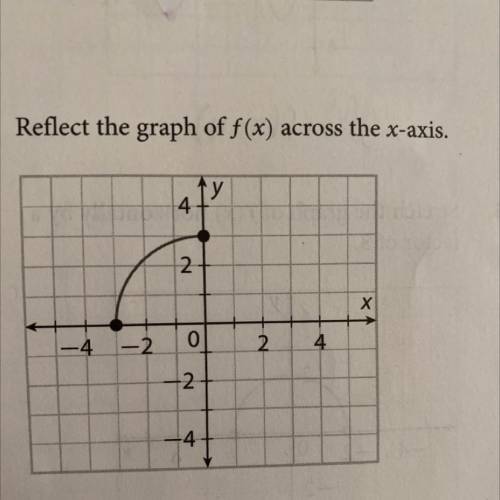Reflect the graph of f(x) across the x-axis.
