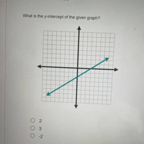 What is the y intercept of the given graph?