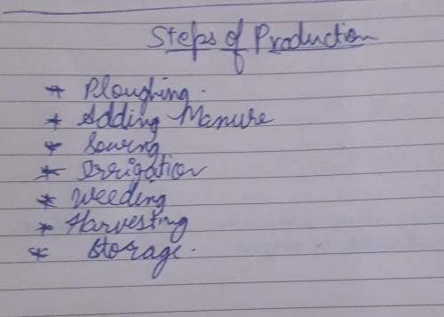 List the steps involved in crop production, in sequential order