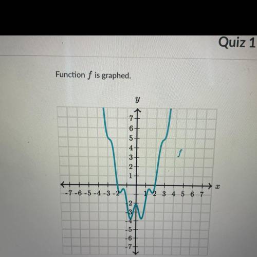 According to the graph, is f even, odd, or neither?

Choose 1 
a. Even
b. Odd
c. Neither