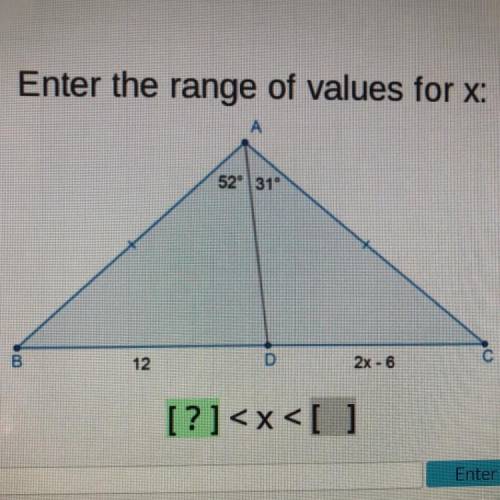 Enter the range of values for x: