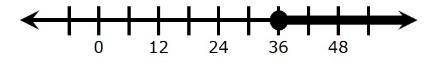 How do you convert a number line (such as the one seen below) into a fraction?