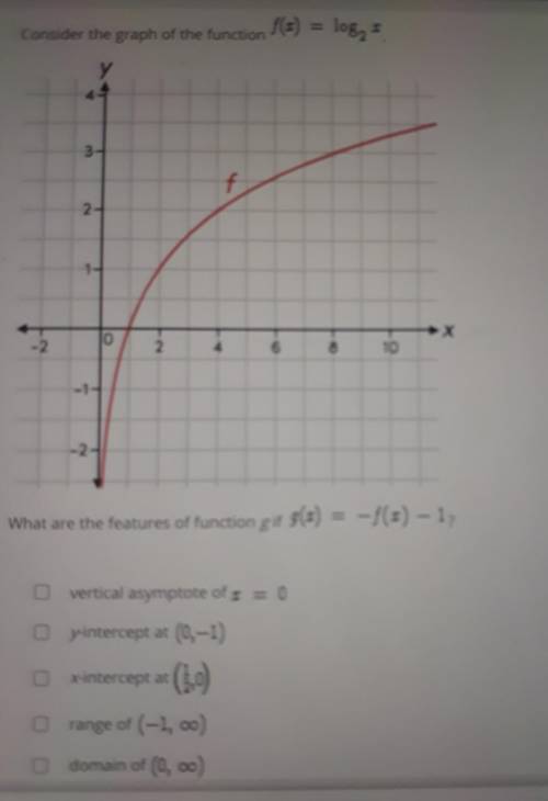 What are the features of function g if g(x) = -f(x) - 1 o vertical asymptote of x = 0

y-intercept