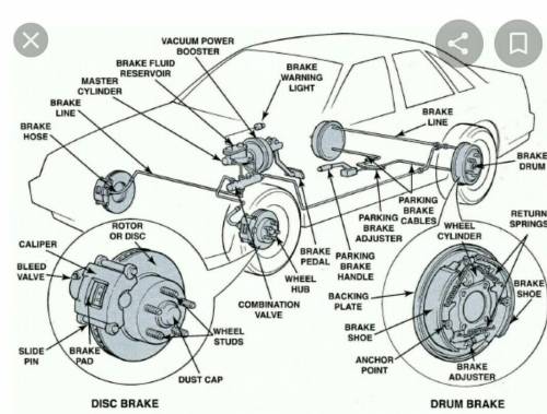 How does Brake system work