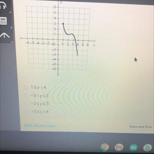 What is the
range of the function graphed below? I am in desperate need of answer