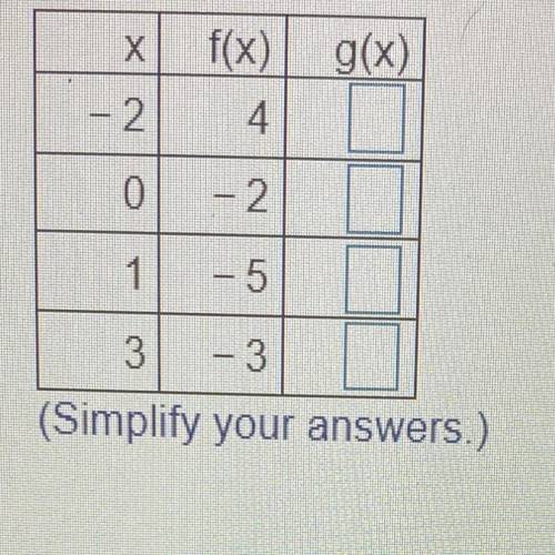 Make a table of values for f(x) after the given translation: 4 units up.

Let g(x) be the function