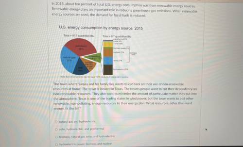 In 2015, about ten percent of total U.S. energy consumption was from renewable energy sources.

Re