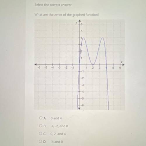 Select the correct answer
What are the zeros of the graphed function?