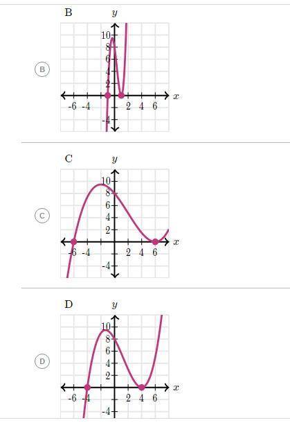 This is the graph of function f. Function g is defined as g(x) = f(1/2x). What is the graph of g? A