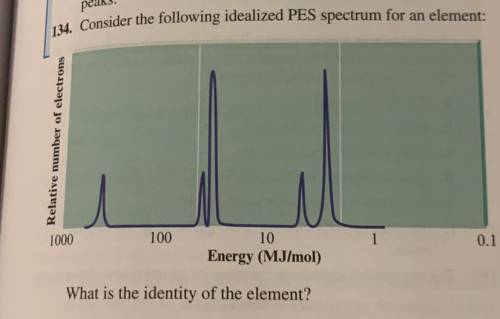 134. Consider the following idealized PES spectrum for an element:

Relative number of electrons
1