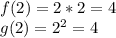 f(2) = 2*2 = 4\\g(2) = 2^2 = 4