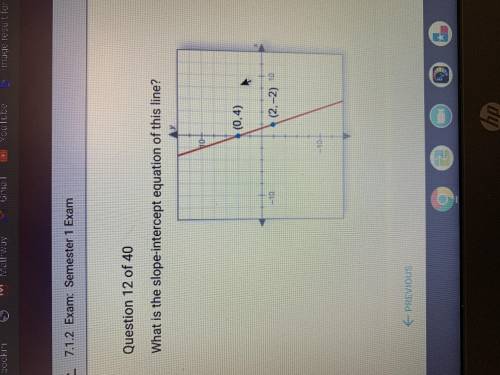 What is the slope -intercept of this line