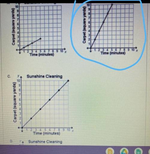 The Sunshine Cleaning service can vacuum 8 square yards of flooring every 4 minutes. Which graph inc
