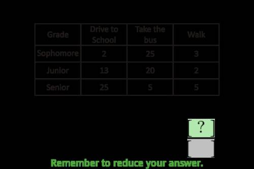 a survey of 100 high school students provided this frequency table on how students get to school. f