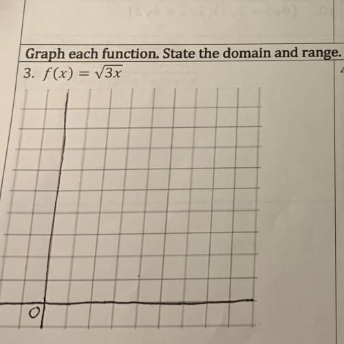 Graph each function state the domain and range