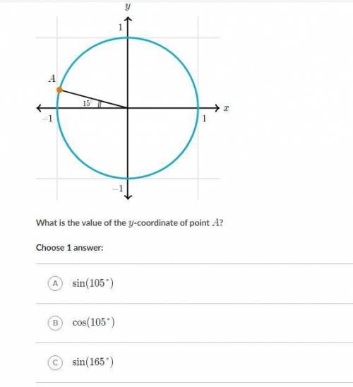 What is the value of the y-coordinate of point A? (20 points!)