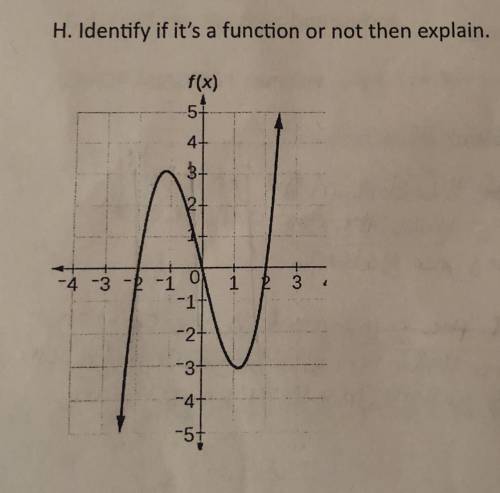 Plzzz helppppp

Is the graph in the picture a function or