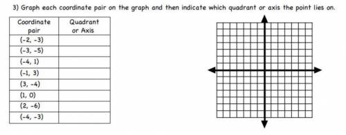 I WILL MARK AS BRAINLIEST! Graph each coordinate pair on the graph and then indicate which quadrant