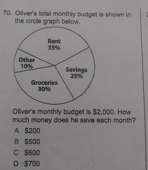 . Oliver's total monthly budget is shown in the circle graph below.help​