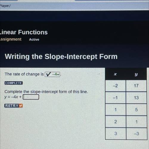 Complete the slope-intercept form of this line.
y=-4x +