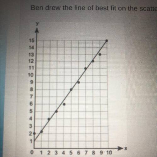 Ben drew the line of best fit on the scatter plot shown.

What is the approximate equation of this