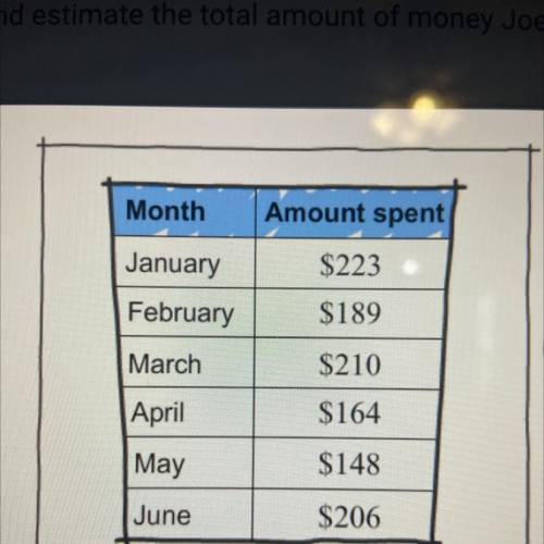 In order to better manage his money, Joe kept track of his monthly grocery bills for the past six m
