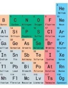 Which elements are in the same column (above or beneath) oxygen?