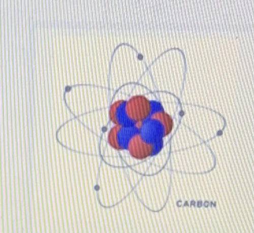 WHY is most of the

space occupied by an
atom empty space?
Because the electrons orbit the nucleus
