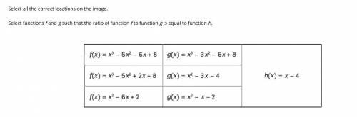 Select all the correct locations on the image.

Select functions f and g such that the ratio of fu