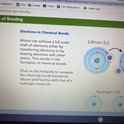 Electrons in Atoms

Neon (Ne)
In chemical reactions,
atoms tend to gain or
lose electrons so that