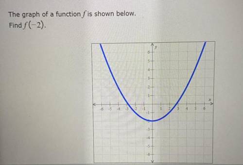 The graph of a function f I’d shown below. Find f(-2).