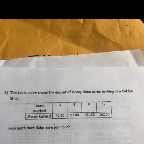 I need help solving this question please with an explanation.