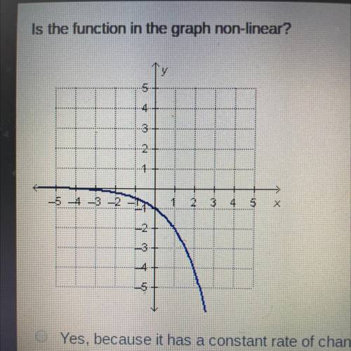 Is the function in the graph non-linear?