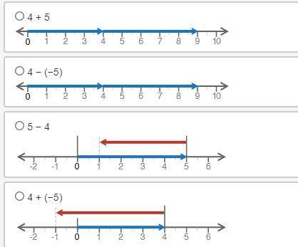 Rewrite 4 − 5 using the additive inverse and display the new expression on a number line.