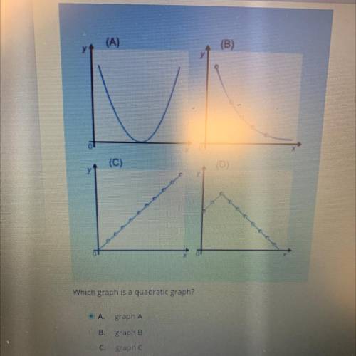 Which graph is a quadratic graph?
The answer is Graph A