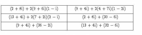 Select all the correct expressions in the table.

Which expressions are equivalent to the given co