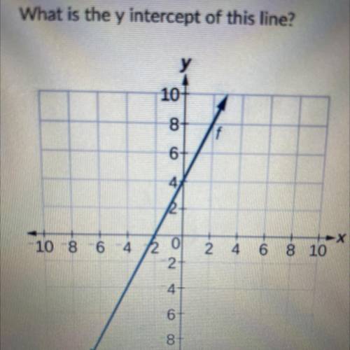 What is the y intercept of this line ? Graph