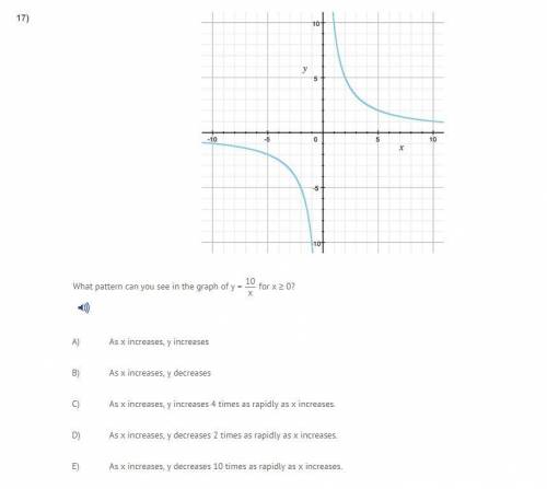 PLZZZ HELP
What pattern can you see in the graph of y = 10x for x ≥ 0?