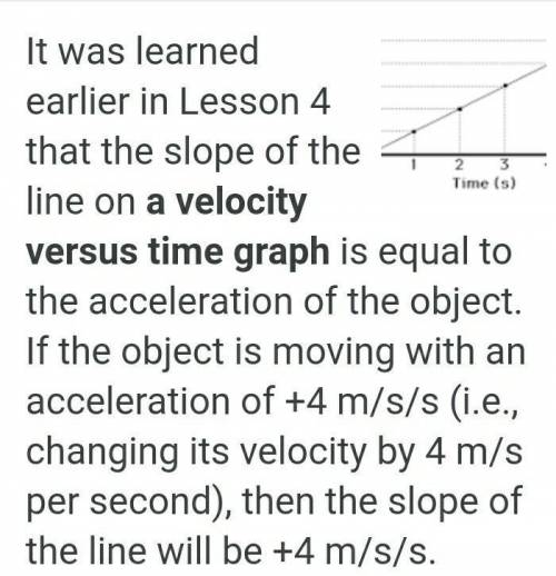 In which graph is acceleration the slope?