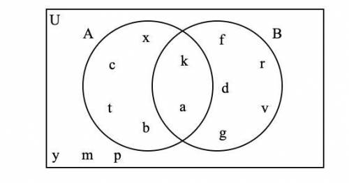 Use the Venn diagram to list the set A ∪ B′ in roster form.