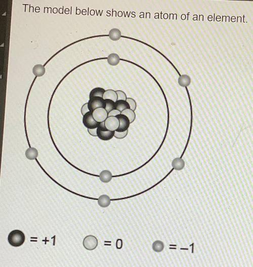 What is the atomic number of this atom?
O6
O 8
O 9
O 16