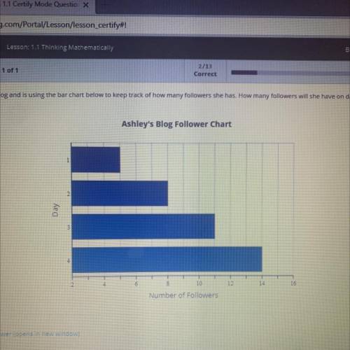 Ashley has started a blog using the bar chart how many followers will she have on day n