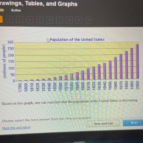 Based on this graph, one can conclude that the population of the United States is decreasing.

Ple