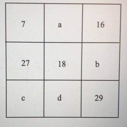 Shown to the right is a magic square (all rows, columns, and diagonals sum to the same number). Fin