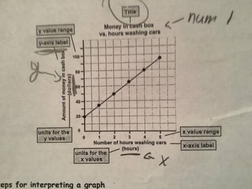 No links or files 7th grade science use the graph to answer the questions